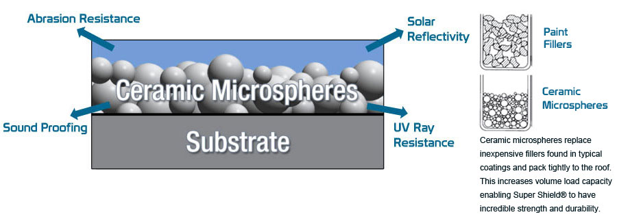 ceramic microspheres